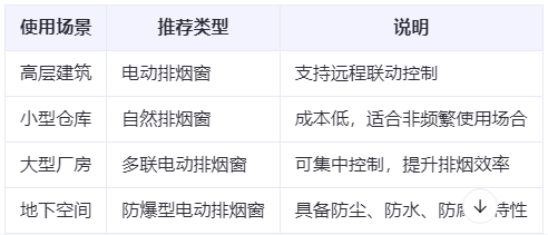 祁连兰州祁连排烟窗选购建议表